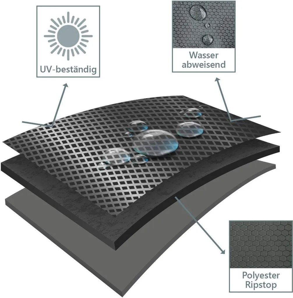 Strandkorb Schutzhülle - Bene Living - 170 Cm - Prestige Protect Größe XXL - Dunkelgrau - Witterungsbeständig + Atmungsaktiv 3 Strandkorb Schutzhülle - Bene Living - 170 Cm - Prestige Protect Größe XXL - Dunkelgrau - Witterungsbeständig + Atmungsaktiv – Bild 3
