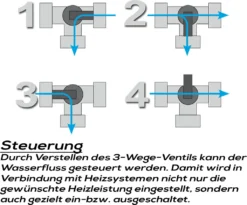 Intex Bypass-Set Für 38mm Schwimmbadschlauch 3-Wege-Ventil, T-Stück, Schlauchtüllen, Schlauchklemmen Teflonband 22 Intex Bypass-Set Für 38mm Schwimmbadschlauch 3-Wege-Ventil, T-Stück, Schlauchtüllen, Schlauchklemmen Teflonband -Grünwelt Exporteren Garten-Winkel 392320bbec40d2fa3769eefa4124b696