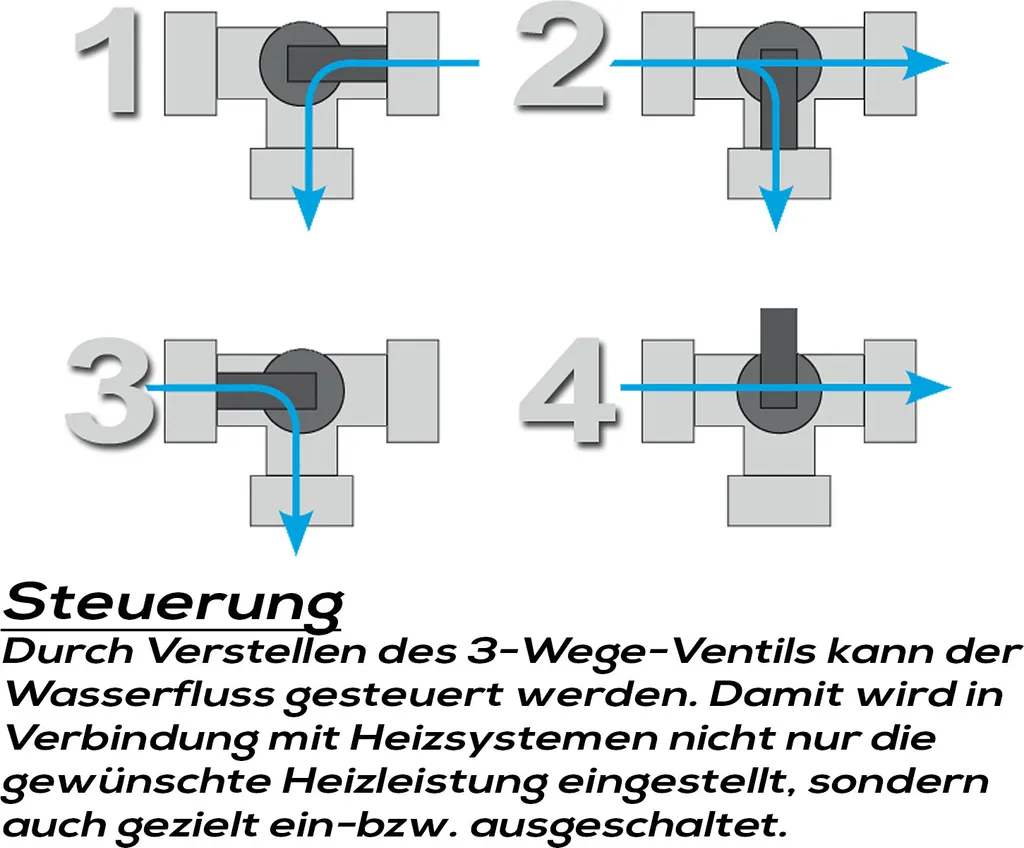 Intex Bypass-Set Für 38mm Schwimmbadschlauch 3-Wege-Ventil, T-Stück, Schlauchtüllen, Schlauchklemmen Teflonband 10 Intex Bypass-Set Für 38mm Schwimmbadschlauch 3-Wege-Ventil, T-Stück, Schlauchtüllen, Schlauchklemmen Teflonband – Bild 10