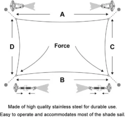 Sonnensegel Befestigungs Kit, Edelstahl Zubehör Montage Aufbau Set Für Viereck Und Dreieck Garten Awnings Mounting Assembly Set, Aufhängung Einfache Montage Für Garten Und Balkon 9 Sonnensegel Befestigungs Kit, Edelstahl Zubehör Montage Aufbau Set Für Viereck Und Dreieck Garten Awnings Mounting Assembly Set, Aufhängung Einfache Montage Für Garten Und Balkon -Grünwelt Exporteren Garten-Winkel 4ce763097d80b5f8e04866dfd8a33b14