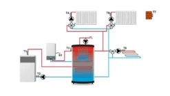 Tech Master EU-i-2 Plus Universale Hezungsregelung / Manager 11 Tech Master EU-i-2 Plus Universale Hezungsregelung / Manager -Grünwelt Exporteren Garten-Winkel 636a4f0dabe0ac30d4158ca8076dfa07