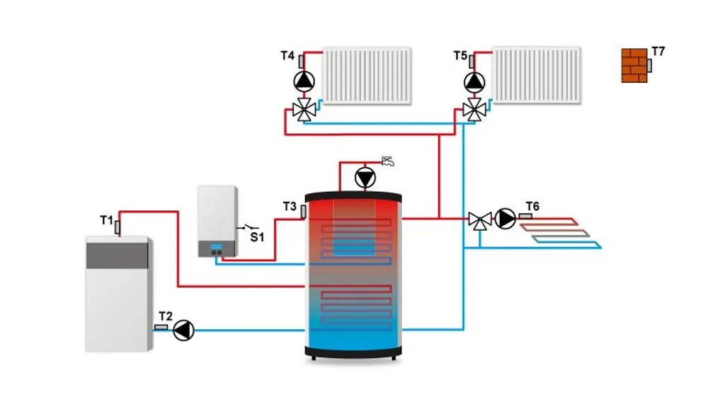 Tech Master EU-i-2 Plus Universale Hezungsregelung / Manager 4 Tech Master EU-i-2 Plus Universale Hezungsregelung / Manager – Bild 4
