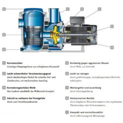 KSB Filtra - 22m³/h Schwimmbadpumpe N 22 D - 400V -Grünwelt Exporteren Garten-Winkel 664370ff81c83b60992d4268b3015cff