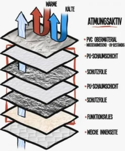 GIPSY Thermomatten Vito Wohnraum | Mittlerer Radstand | Ab 2015 13 GIPSY Thermomatten Vito Wohnraum | Mittlerer Radstand | Ab 2015 -Grünwelt Exporteren Garten-Winkel 819cd7268658d3432ac220cea77cfd25