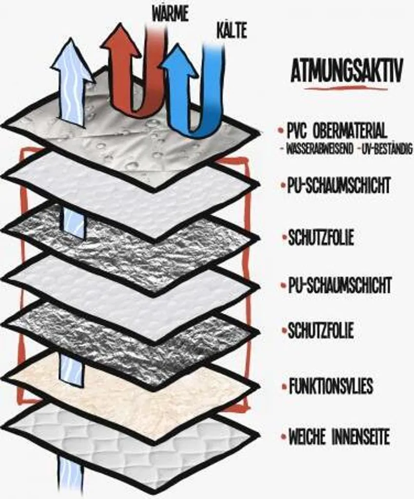 GIPSY Thermomatten Vito Wohnraum | Mittlerer Radstand | Ab 2015 7 GIPSY Thermomatten Vito Wohnraum | Mittlerer Radstand | Ab 2015 – Bild 7