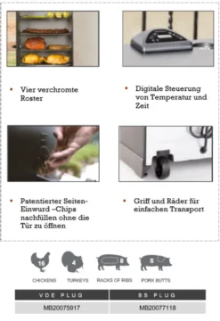 Masterbuilt MES 140B - 40 In 1.5 Digitaler Elektro-Räucherofen - EU -Grünwelt Exporteren Garten-Winkel 847bb83835e8660f25ca4fdc9460a000