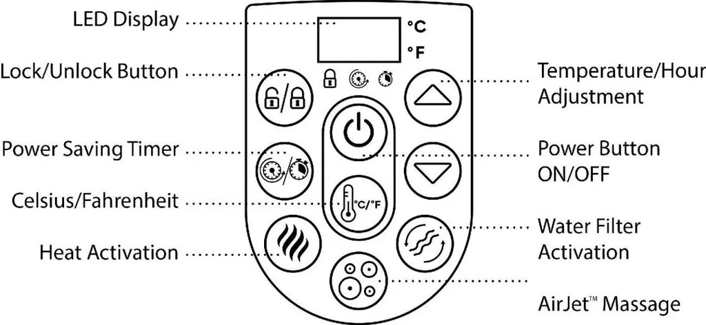 Bestway® LAY-Z-SPA® Whirlpool Bahamas AirJet™ Ø 180 X 66 Cm, Rund 3 Bestway® LAY-Z-SPA® Whirlpool Bahamas AirJet™ Ø 180 X 66 Cm, Rund – Bild 3