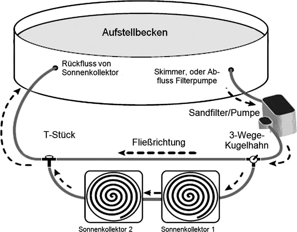 Intex Bypass-Set Für 38mm Schwimmbadschlauch 3-Wege-Ventil, T-Stück, Schlauchtüllen, Schlauchklemmen Teflonband 11 Intex Bypass-Set Für 38mm Schwimmbadschlauch 3-Wege-Ventil, T-Stück, Schlauchtüllen, Schlauchklemmen Teflonband – Bild 11