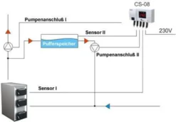 CS-08 Heizkreis- Und Warmwasser/Pufferspeicher Regelung -Grünwelt Exporteren Garten-Winkel 9a41f27ca5a3b90ac09831060e2633ea
