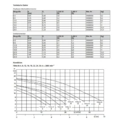 KSB Filtra - 22m³/h Schwimmbadpumpe N 22 D - 400V -Grünwelt Exporteren Garten-Winkel f129e76be9e5979c4d4bab53442a242f